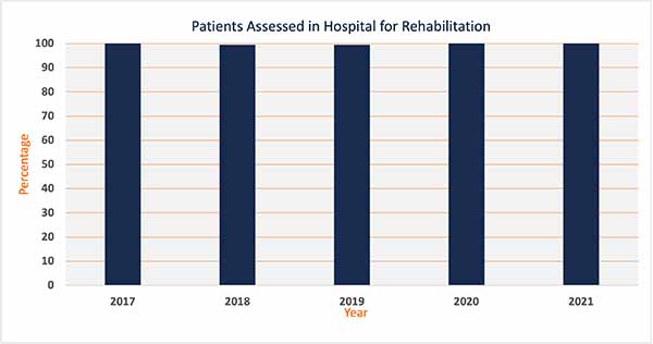 Rehab Chart
