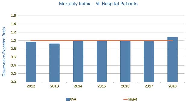 Uva Hospital My Chart
